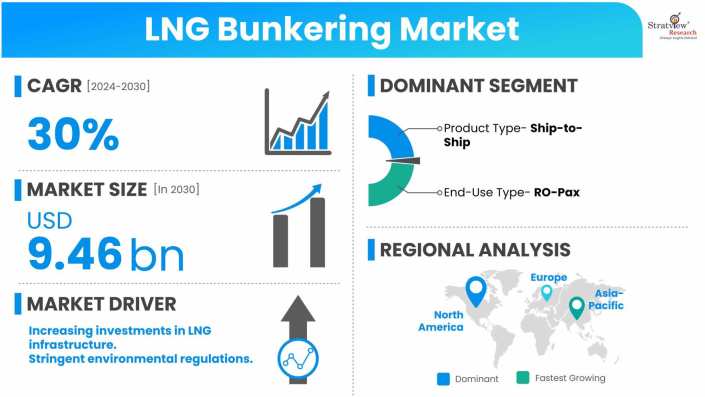 LNG-Bunkering-Market-Dynamics